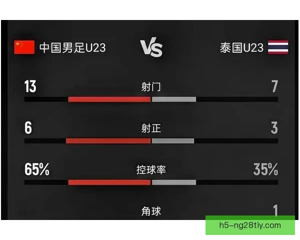 U23国足对阵朝鲜U23首发名单公布